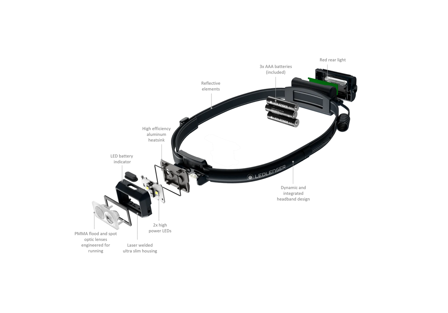 NEO3 Running Head Torch