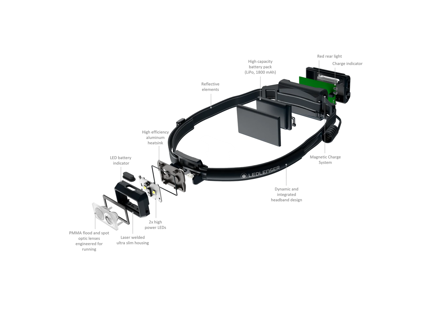 NEO5R Running Head Torch with Chest Strap